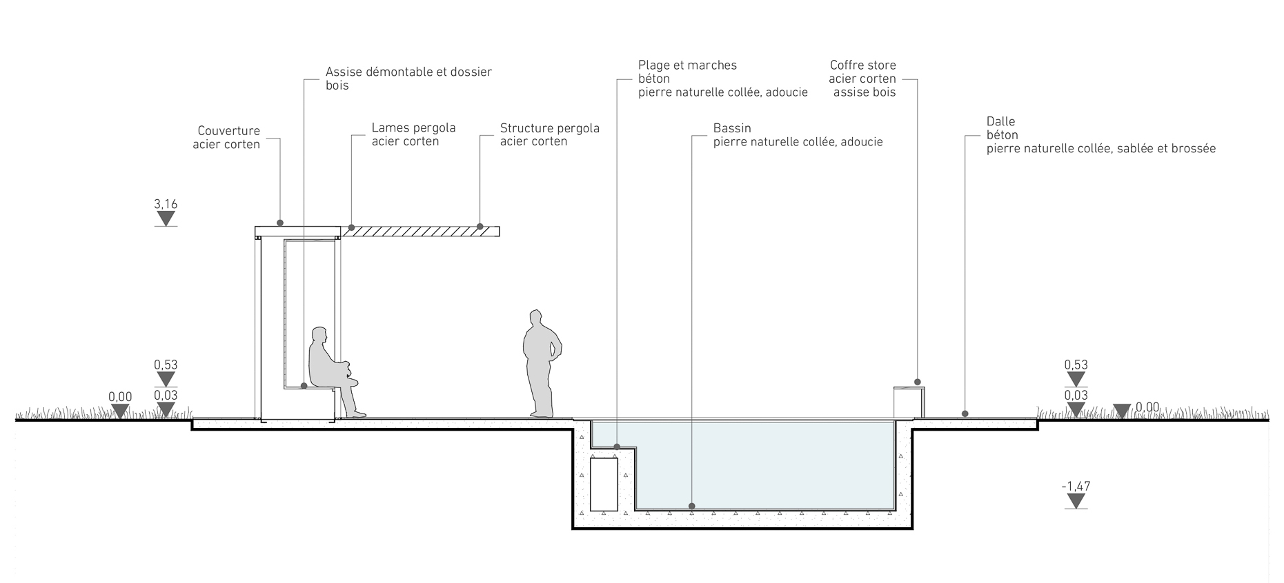 Coupe piscine poolhouse